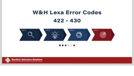 These are Error Codes 422 - 430 on the W&H LExa Autoclave.