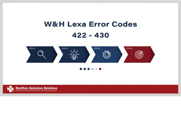 These are Error Codes 422 - 430 on the W&H LExa Autoclave.