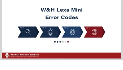 These are the W&H Lexa Mini Error Codes