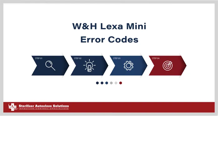 These are the W&H Lexa Mini Error Codes