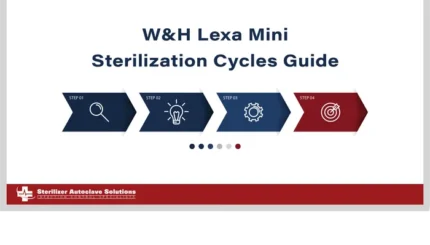 These are the W&H Lexa Mini Sterilization Cycle Guide