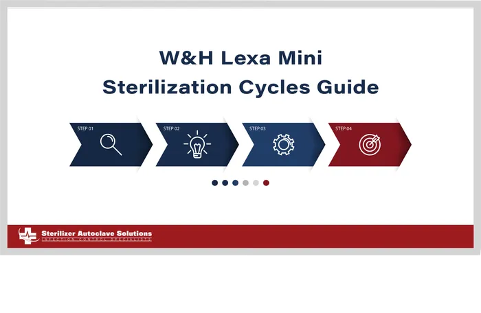 W&amp;H Lexa Mini Sterilization Cycles Instruction Guide - Statim USA 