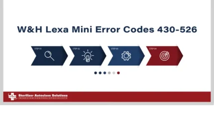 This is the article going over W&H Lexa Mini Error Codes 430-526.