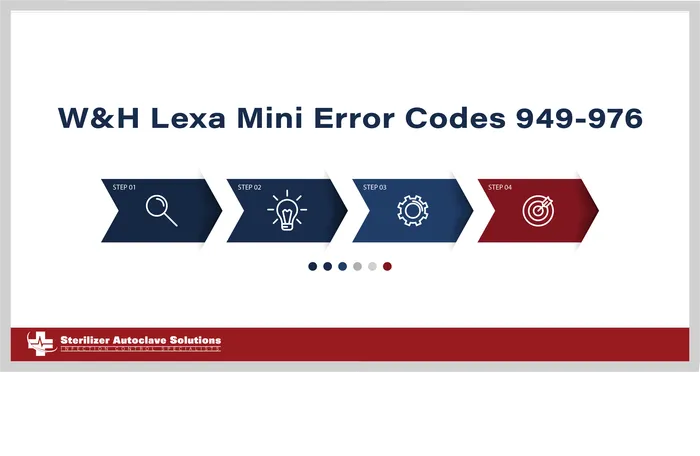 This is the article going over W&H Lexa Mini Error Codes 949-976.