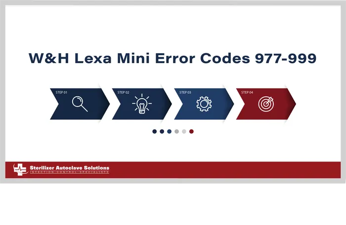 This is the article going over W&H Lexa Mini Error Codes 977-999.