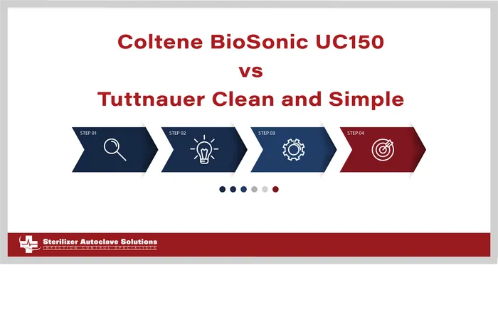 This is a thumbnail graphic for this blog that shows the title, saying: "Coltene BioSonic UC150 vs Tuttnauer Clean and SImple."