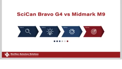 This is a thumbnail graphic for this blog that shows the title, saying: "SciCan BRavo G4 vs Midmark M9."