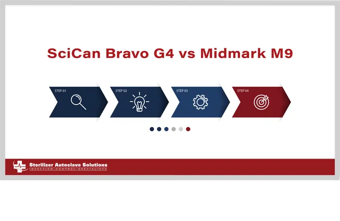 This is a thumbnail graphic for this blog that shows the title, saying: "SciCan BRavo G4 vs Midmark M9."