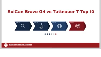 This is a thumbnail graphic for this blog that shows a Tuttnauer T-Top 10 and a SciCan Bravo G4 autoclave.
