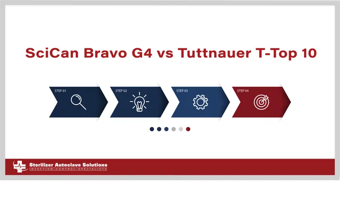 This is a thumbnail graphic for this blog that shows a Tuttnauer T-Top 10 and a SciCan Bravo G4 autoclave.