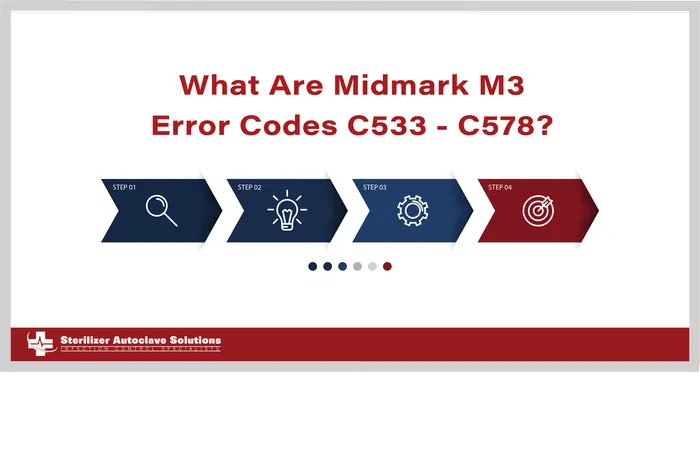 This graphic states that this article is about the Midmark M3 Error Codes C533 - C578