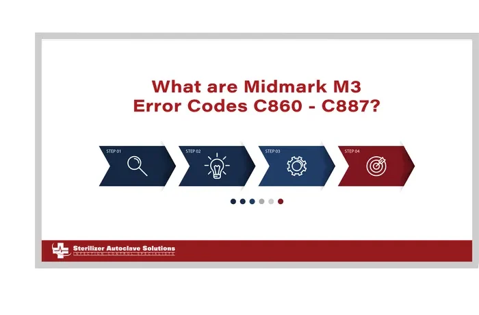 This graphic states that this article is about the Midmark M3 Error Codes C860 - C887?