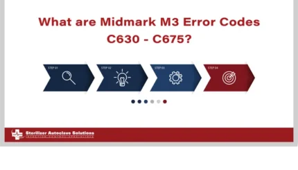 This graphic states that this article is about the Midmark M3 Error Codes C630 - C675