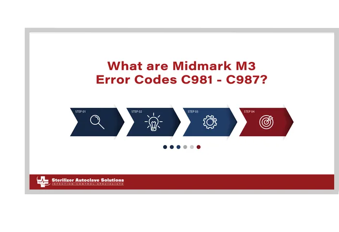 This graphic states that this article is about the Midmark M3 Error Codes C981 - C987?