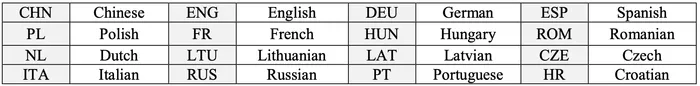 This is the abbreviated language table for the Flight Clave23+