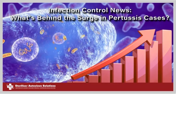 This is a thumbnail graphic with a virus diagram and an upward trending graph.