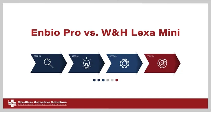 enbio pro vs w&h lexa mini graphic