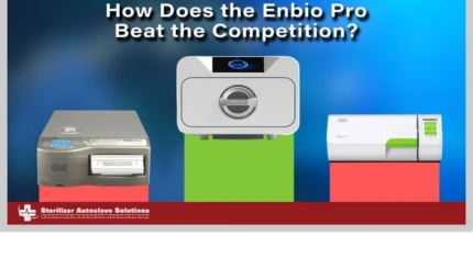 This is a thumbnail graphic with 3 compact autoclaves with colored graph bars and title text.