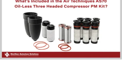 What’s Included in the Air Techniques AS70 Oil-Less Dual Headed Compressor PM Kit graphic