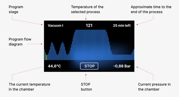 enbio cycle graph screen graphic