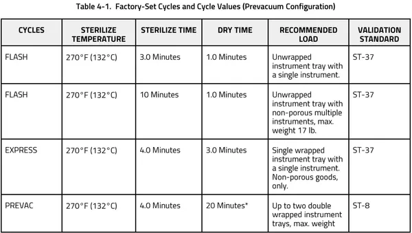 steris amsco v116 factory prevacuum configuration cycle chart graphic 