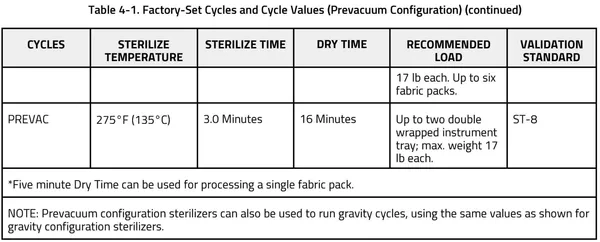 steris amsco v116 factory prevacuum configurationcycle chart continuation graphic 