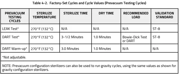 steris amsco v116 factory set test cycles chart graphic 