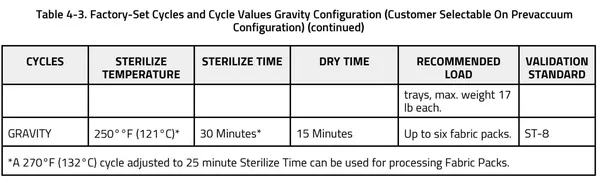 steris amsco v116 gravity configuration gravity cycles chart continuation graphic 