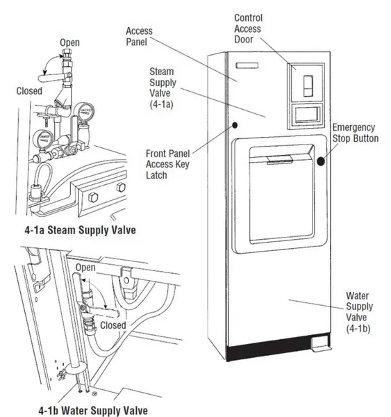 This is a labeled layout of a Steris Amsco V116 autoclave.