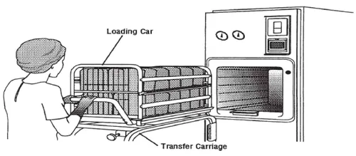 steris amsco v116 loading car graphic 