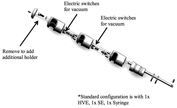 This is a breakdown diagram of the Flight A6 Radius Package Operatory assistant's instrumentation
