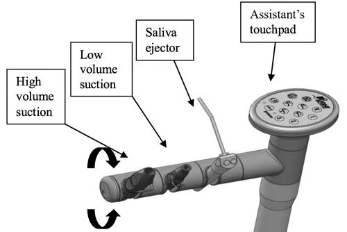 This is the labeled diagram for the assistant's instrumentation on the Flight A6 Radius Package Operatory