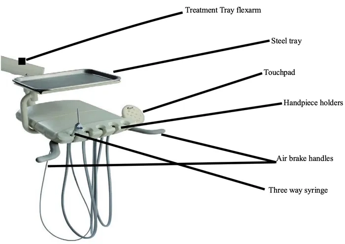 This is the Flight A6 Radius Package Operatory traditional 2002 model instrumentation tray
