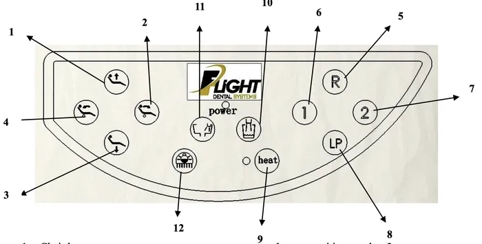 This is the Flight A6 Radius Package Operatory traditional 2001 treatment tray control setup