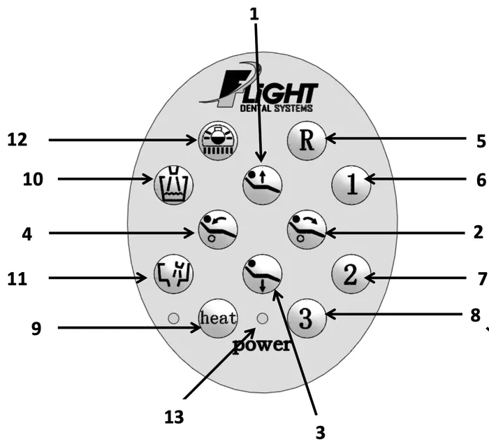 This is the Flight A6 Radius Package Operatory traditional 2002 and 3002 treatment tray control setup
