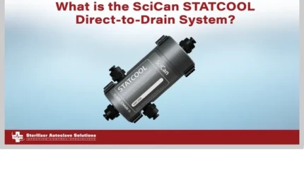 This is the thumbnail graphic for the article titled "WHat is the SciCan STATCOOL Direct-to-Drain System?"