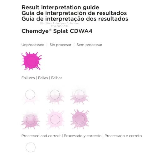 Terragene CDWA4 result interpretation guide